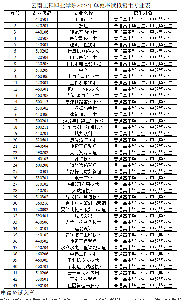 云南工程職業(yè)學(xué)院