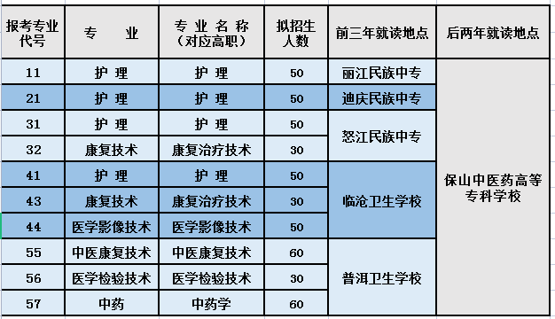 保山中醫(yī)藥高等?？茖W(xué)校專