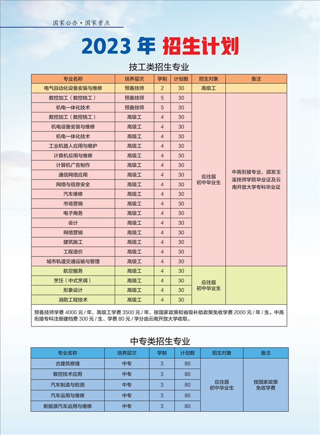 云南省玉溪工業(yè)財貿(mào)學(xué)校
