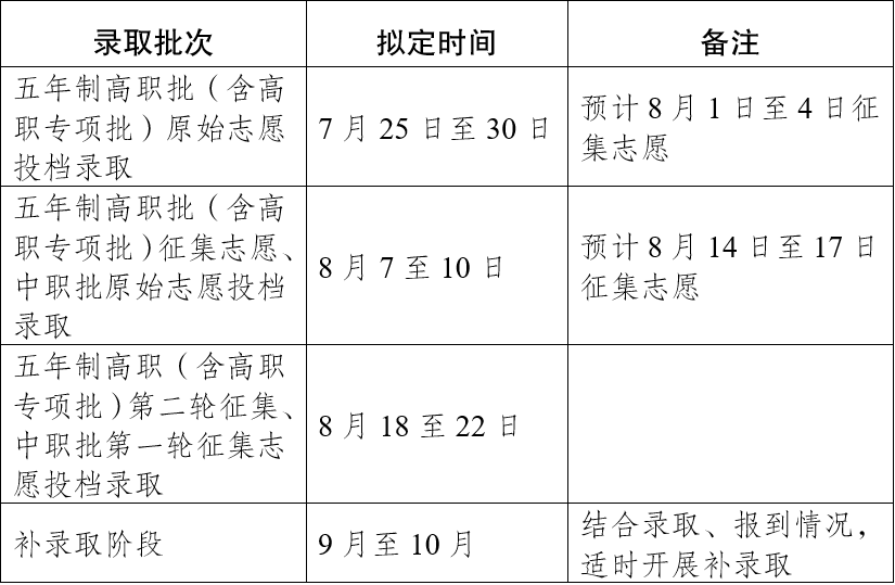 云南省2023年中等職業(yè)學(xué)校秋季招生錄取有關(guān)工作公告