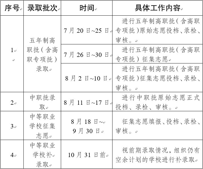 云南省2021年中等職業(yè)學校秋季招生錄取有關(guān)工作的公告