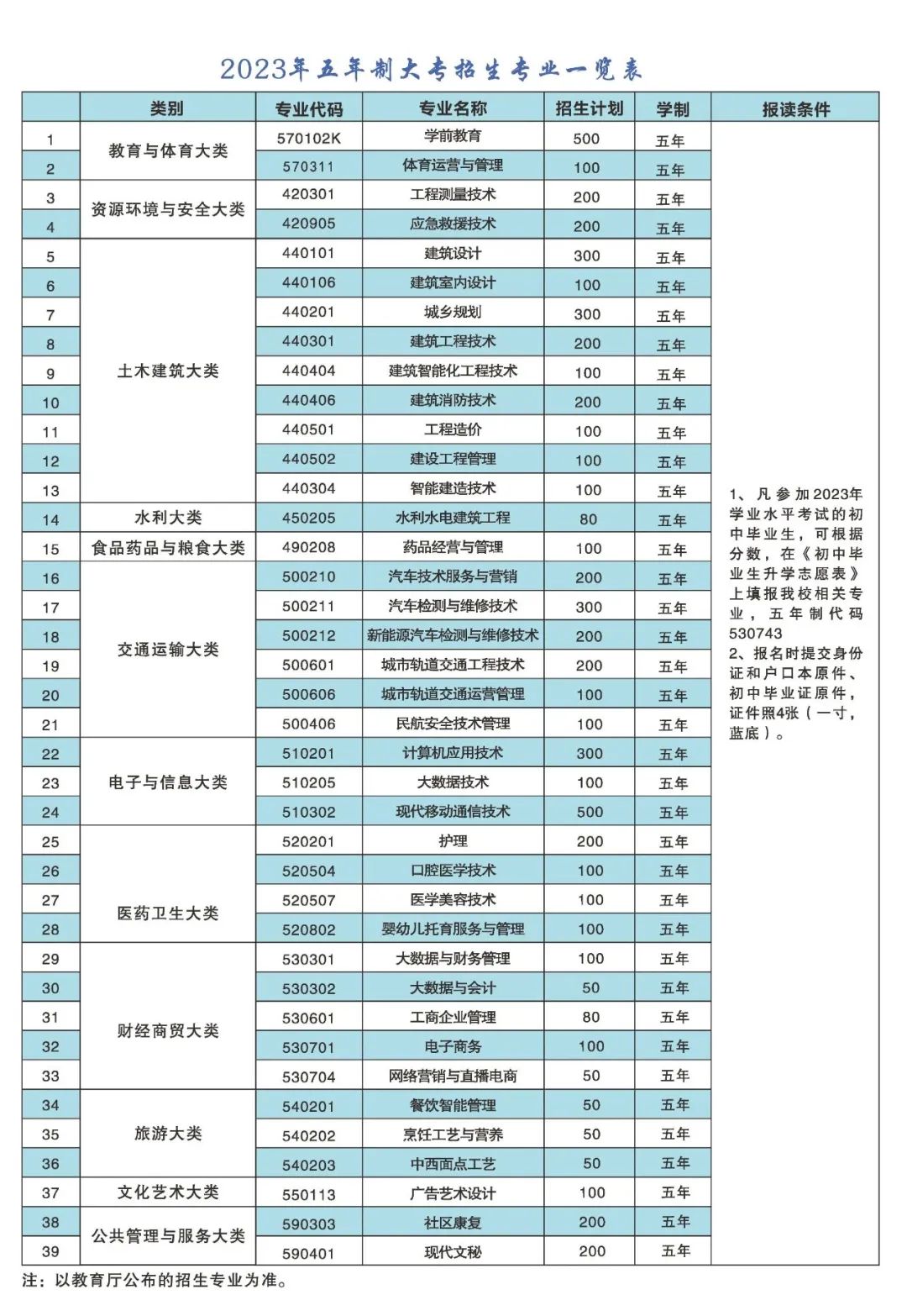 五年制大專.jpg