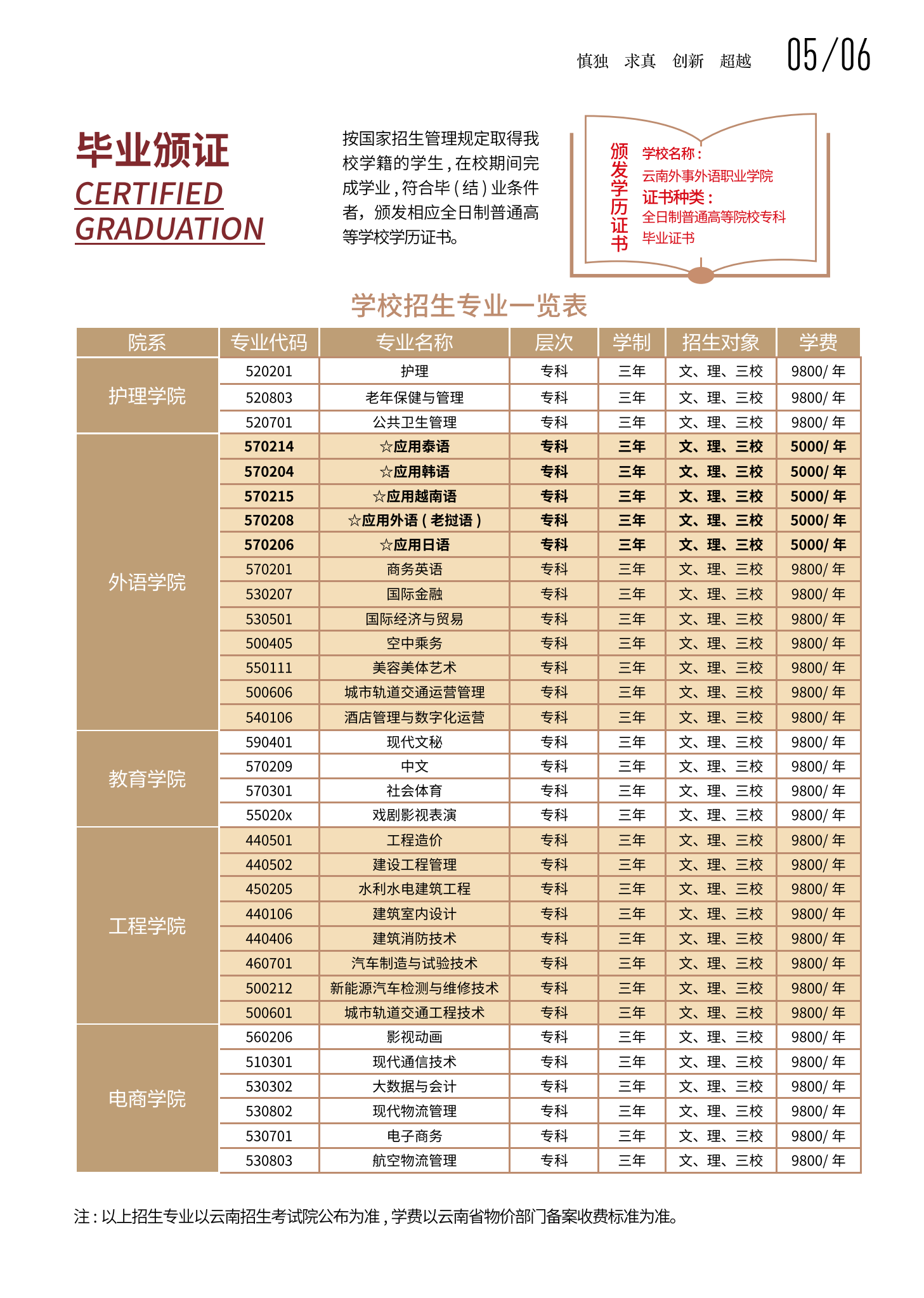 三年制招生專業(yè)