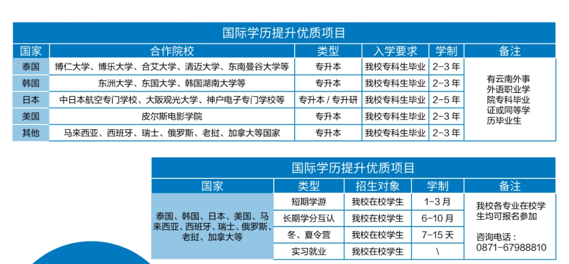 國家學(xué)歷提升優(yōu)質(zhì)項目