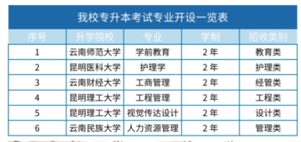 學(xué)歷提升