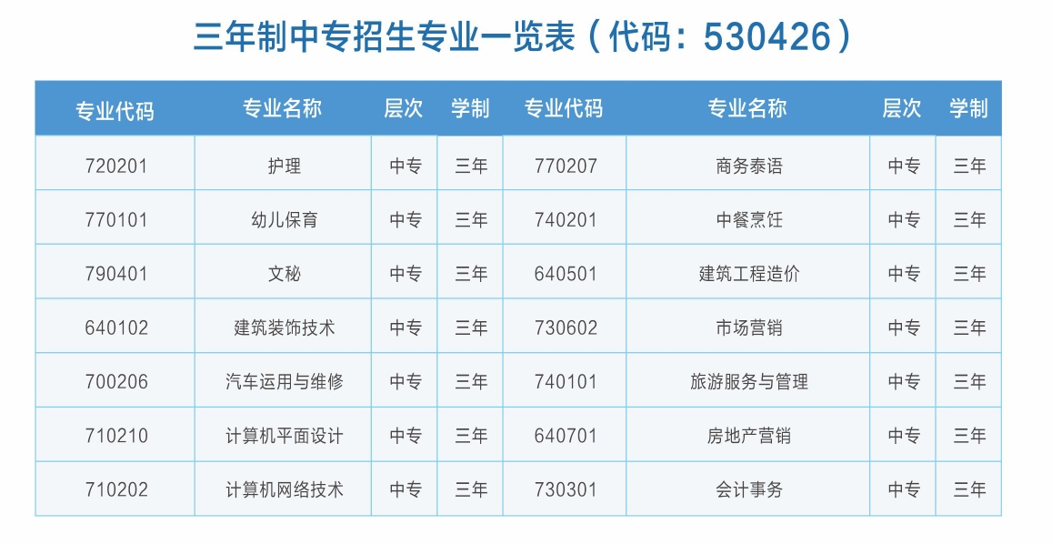 三年制專業(yè)一覽表