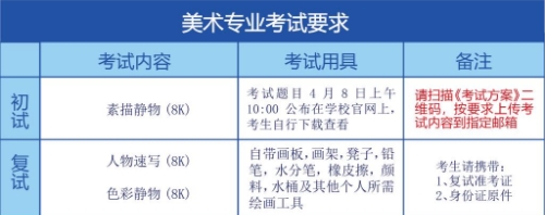 美術(shù)專業(yè)考試要求