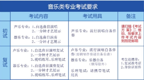 音樂類專業(yè)考試要求