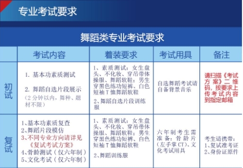 舞蹈類專業(yè)考試要求