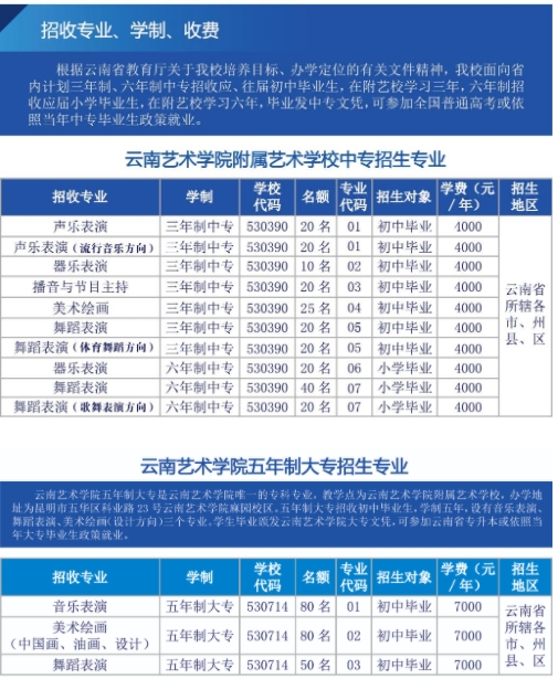 招收專業(yè)、學制、收費