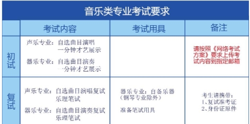 音樂類專業(yè)考試要求