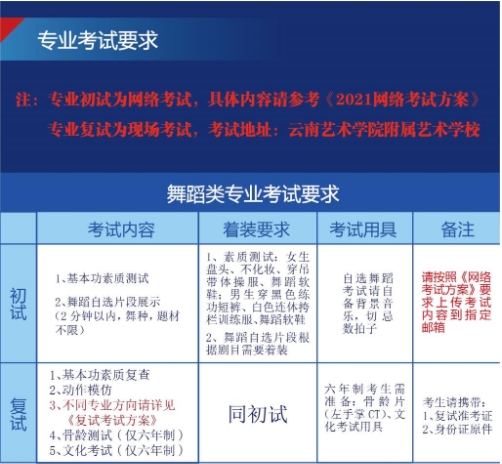舞蹈類專業(yè)考試要求