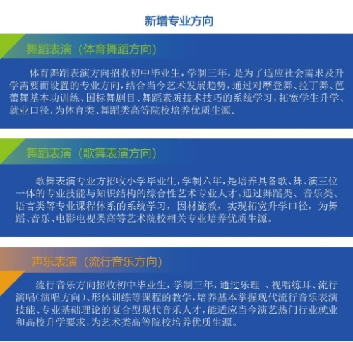 新增熱門專業(yè)