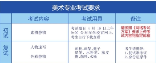 美術專業(yè)考試要求