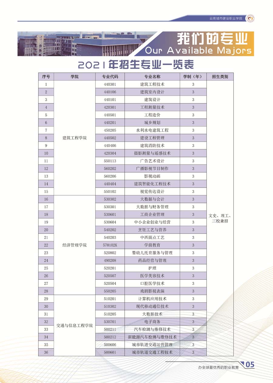 2021年招生和鉆研一覽表