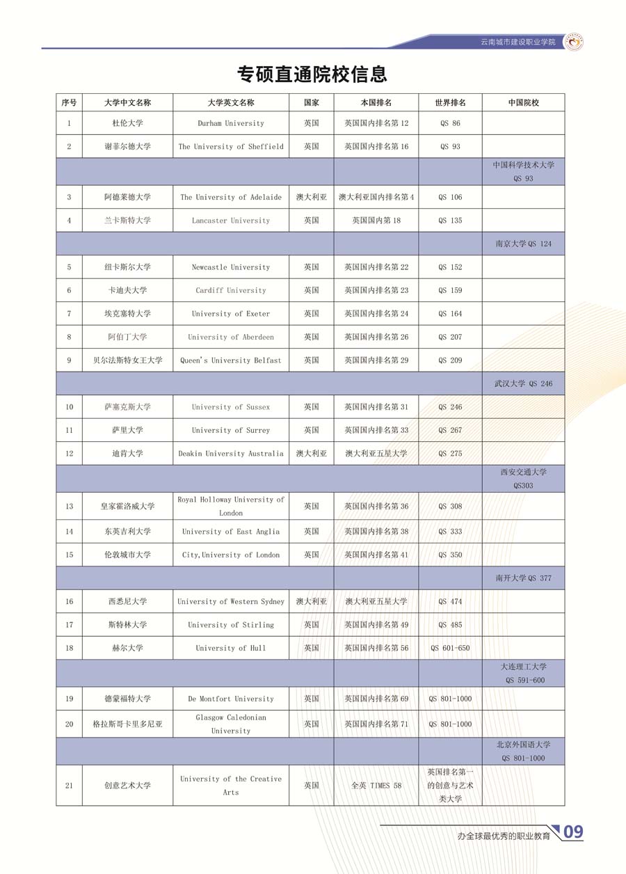 專碩直通院校信息