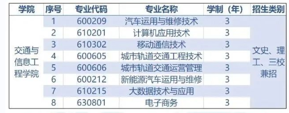 交通與信息工程學(xué)院專業(yè)