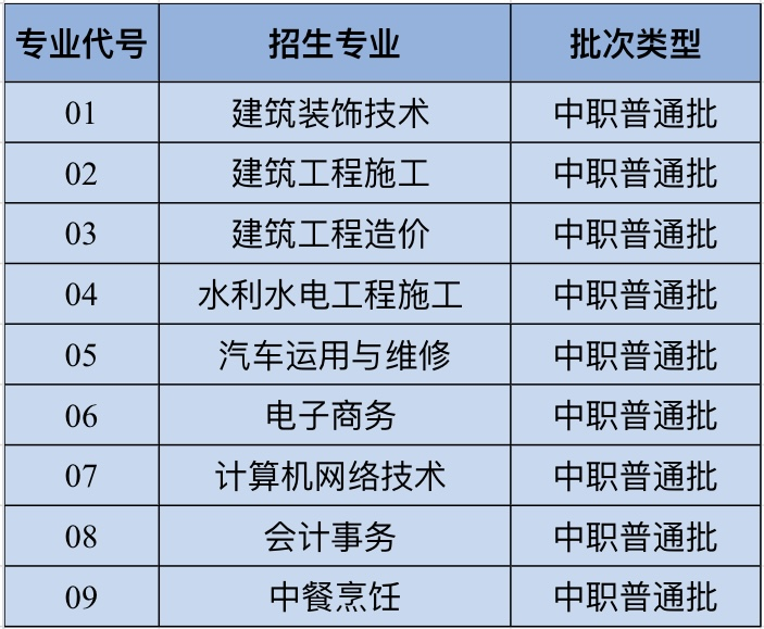 中職普通批征集志愿計(jì)劃