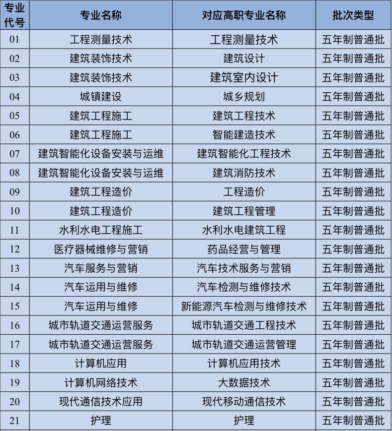 五年制高職批征集志愿計(jì)劃
