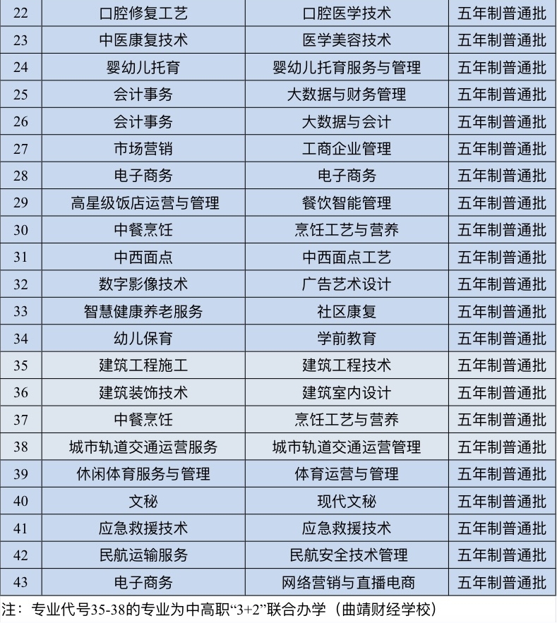 五年制高職批征集志愿計(jì)劃