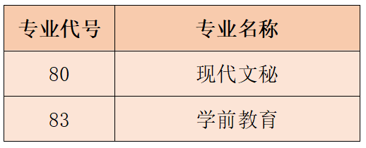 云南城市建設(shè)職業(yè)學院2023年云南省高職(專科)批三校生第二次征集志愿