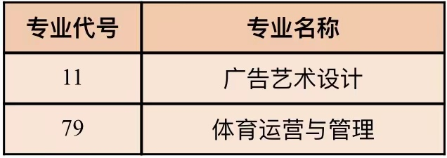 云南城市建設職業(yè)學院 2023年云南省高職(?？?批藝術、體育類第一次征集志愿