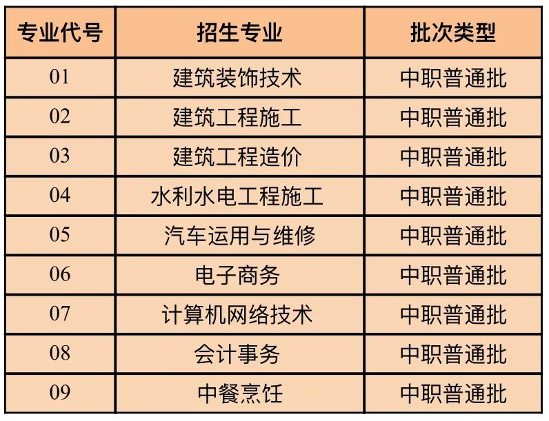 云南城市建設(shè)職業(yè)學(xué)院中職普通批征集志愿計劃