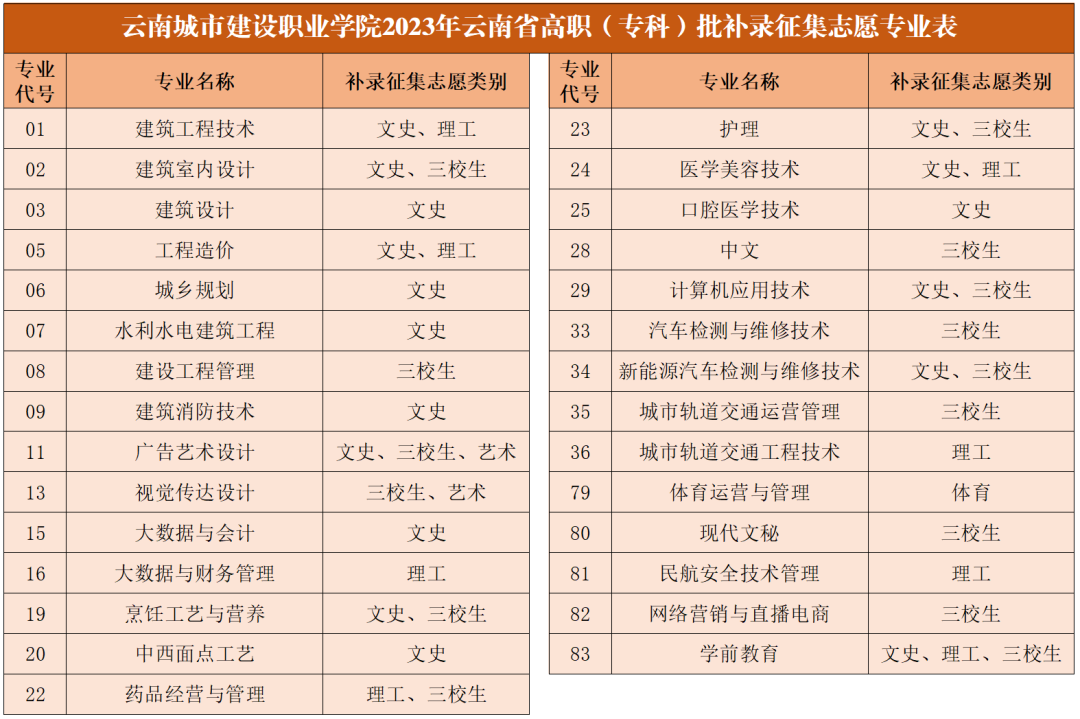志愿填報(bào)