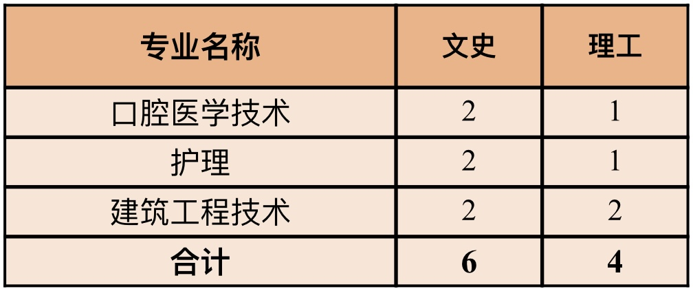 四川招生計(jì)劃
