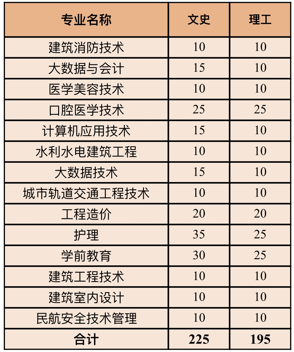 貴州招生計(jì)劃