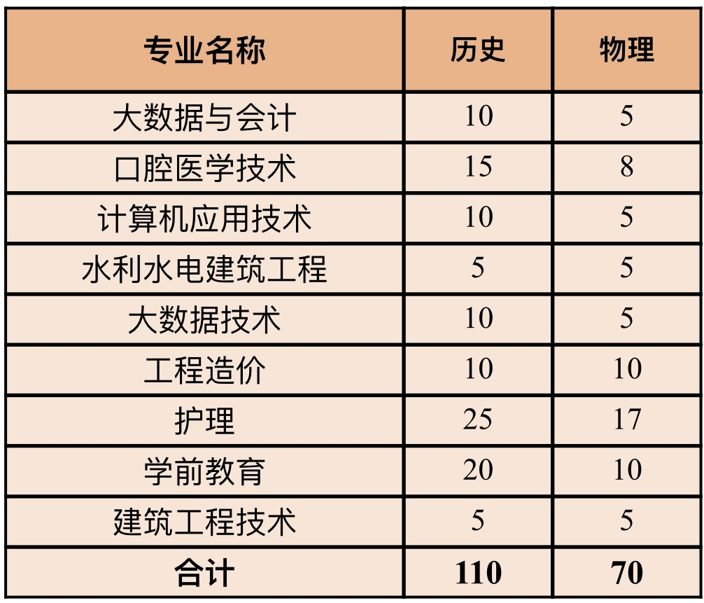 湖南招生計(jì)劃