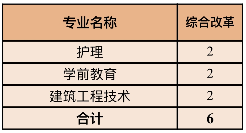 海南招生計(jì)劃