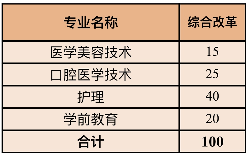 浙江招生計(jì)劃