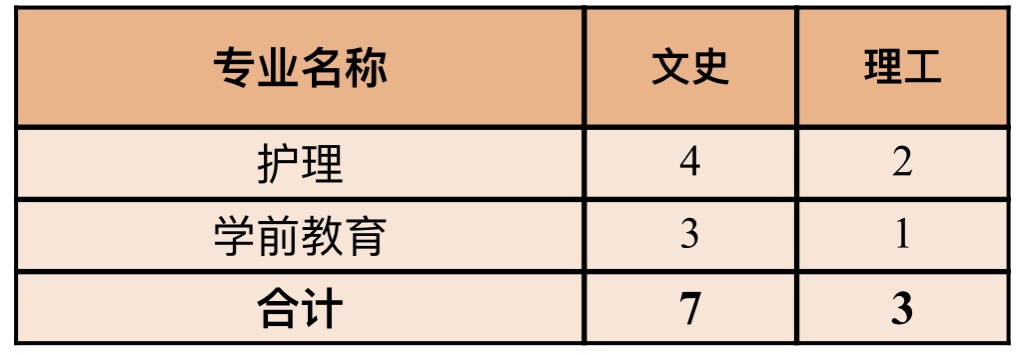 江西招生計(jì)劃