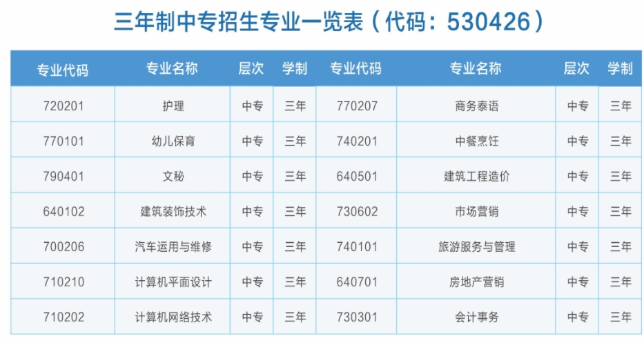 三年制中專招生專業(yè)一覽表