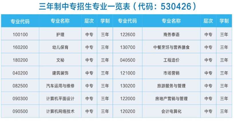 三年制中專招生專業(yè)一覽表