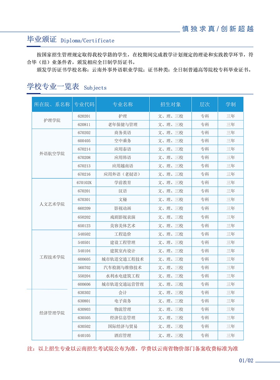 專業(yè)一覽表