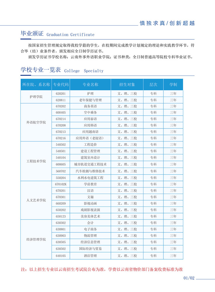 專業(yè)一覽表