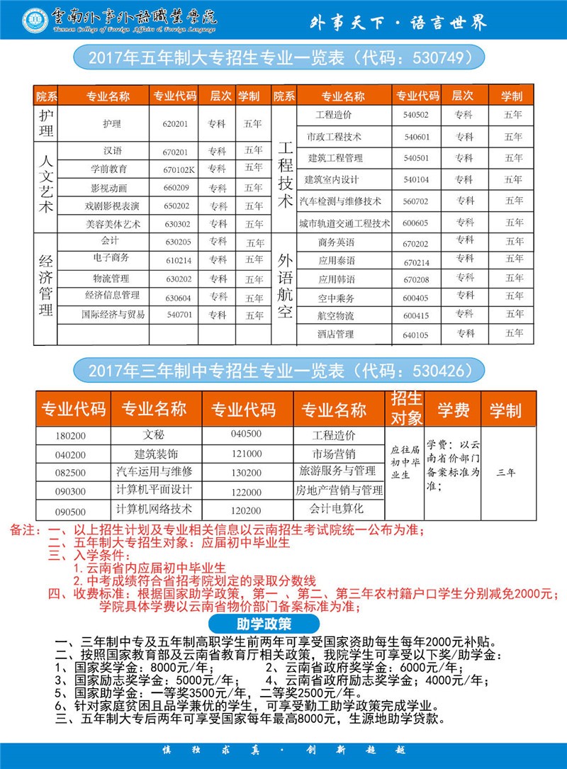 2017年五年制大專招生一覽表