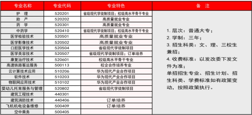 單招專業(yè)