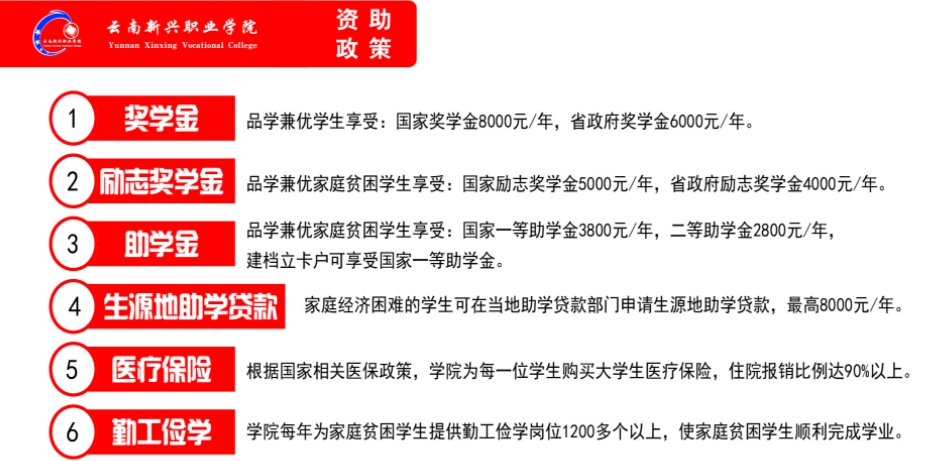 資助政策