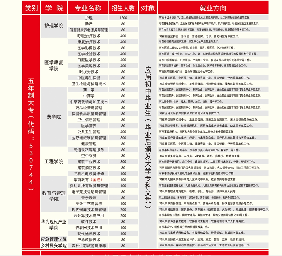 招生專業(yè)