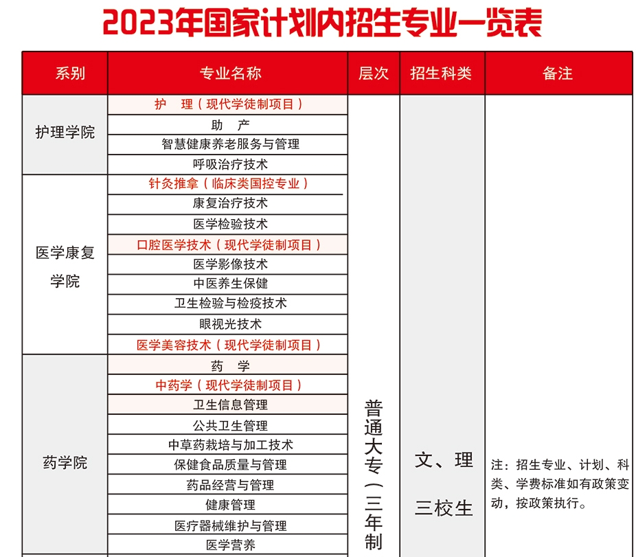 2023年高職大專招生簡章
