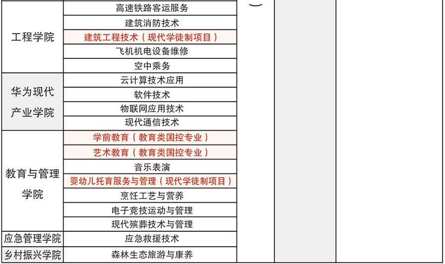 2023年高職大專招生簡章