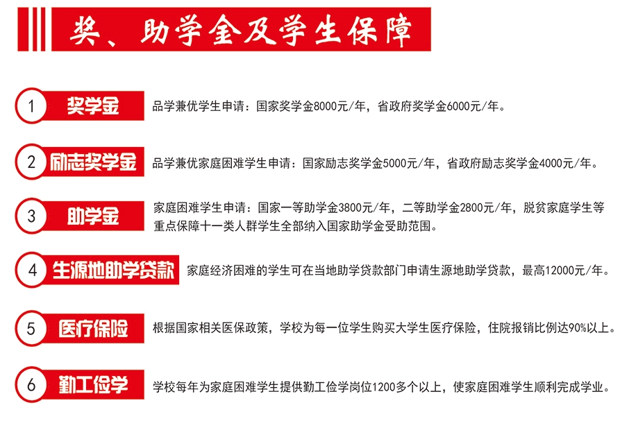 資助政策