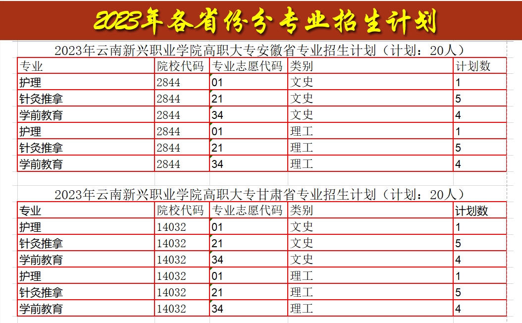 專業(yè)招生計(jì)劃