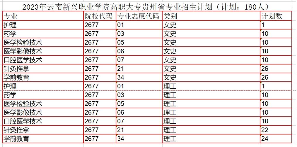 專業(yè)招生計(jì)劃