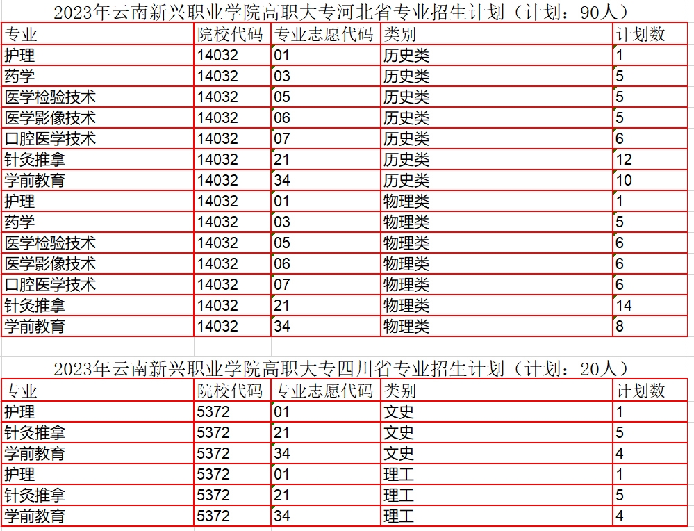 專業(yè)招生計(jì)劃
