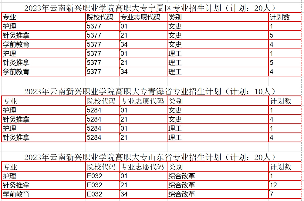 專業(yè)招生計(jì)劃