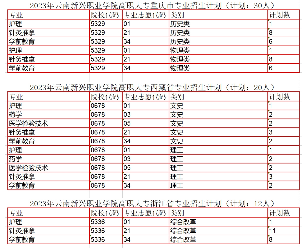 專業(yè)招生計(jì)劃